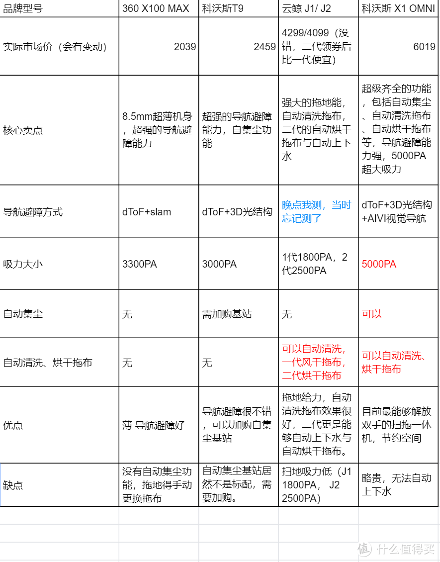 新型材料与标本与洗地机缺点对比