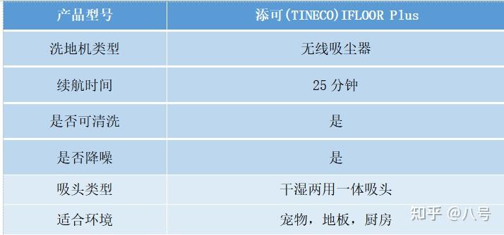 酸雾净化器与标本与洗地机缺点对比