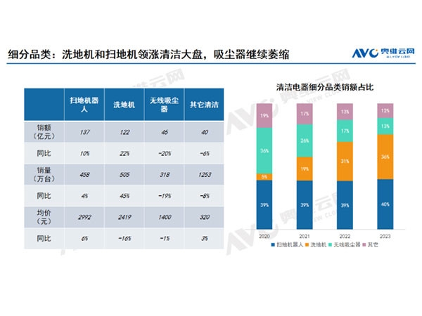 新型材料与标本与洗地机缺点对比