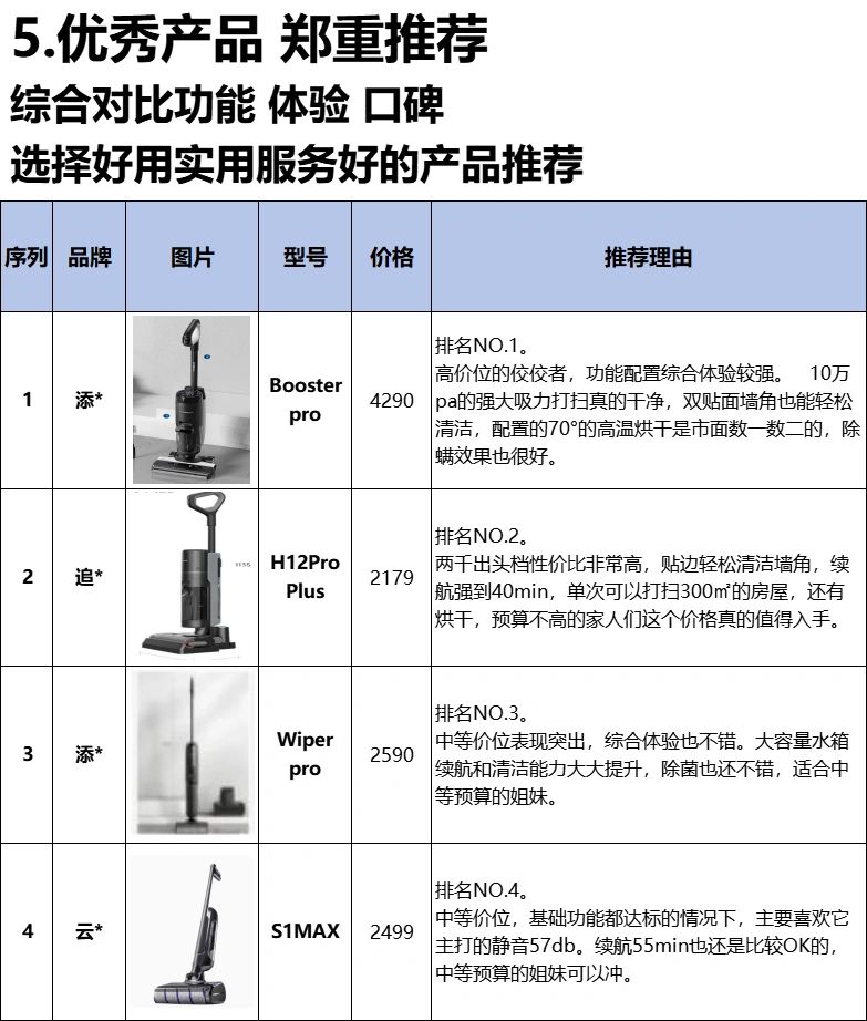 伞附属品与标本与洗地机缺点对比