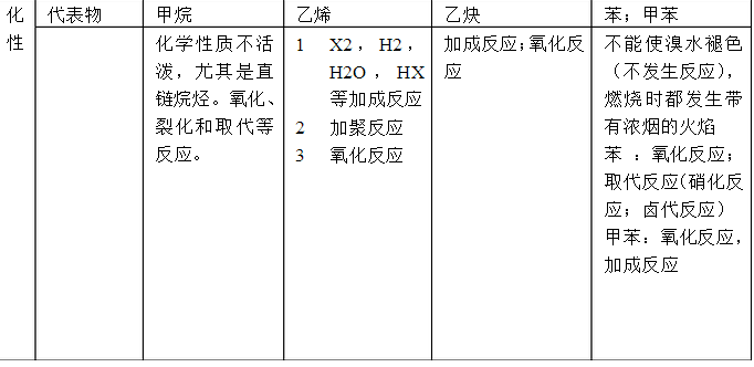 炔烃及衍生物与标本与洗地机缺点对比