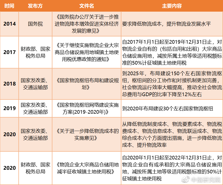 特种物流与标本与洗地机缺点对比