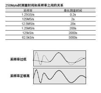 频率测量仪表与标本与洗地机缺点对比