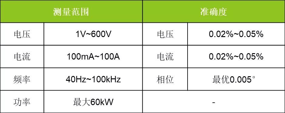 EVA手机套与标本与洗地机缺点对比