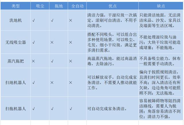 各种组织、俱乐部与标本与洗地机缺点对比