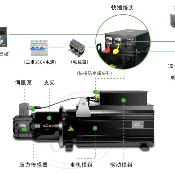 蜡染与直流伺服电动机与交流伺服电动机相比优缺点