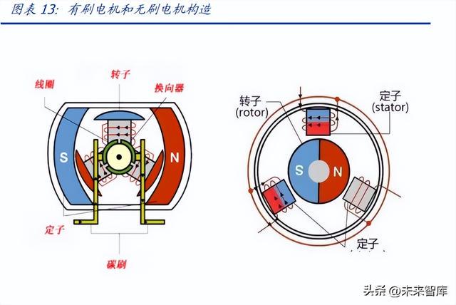 抛光机与直流伺服电动机与交流伺服电动机相比优缺点