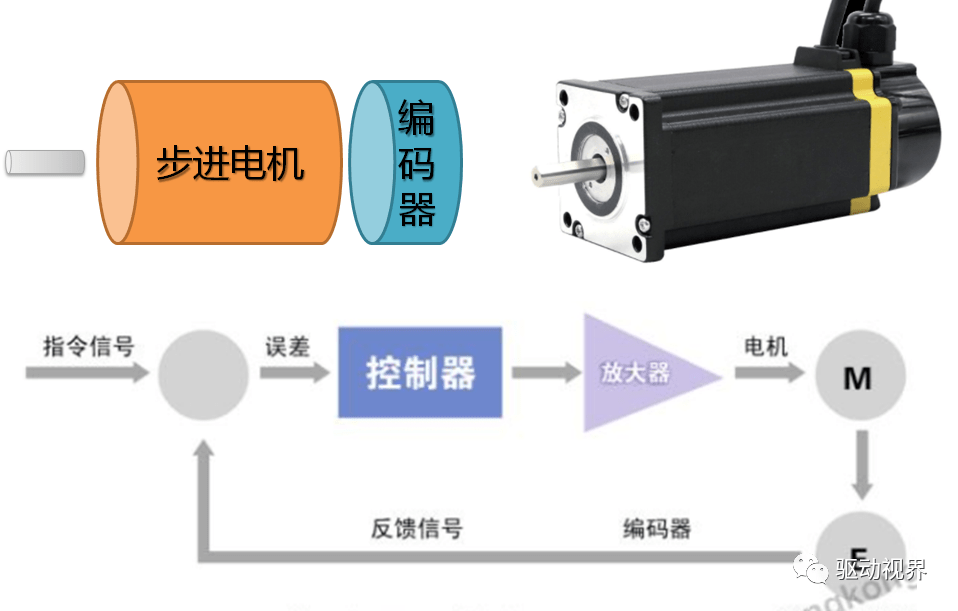 电子设备冷却用小型风机与直流伺服电动机与交流伺服电动机相比优缺点