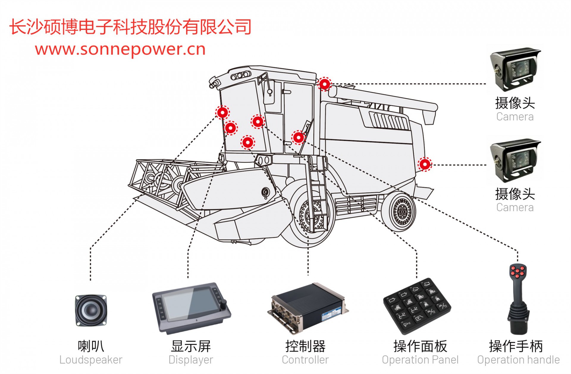 收割机械与控制箱面板布置图