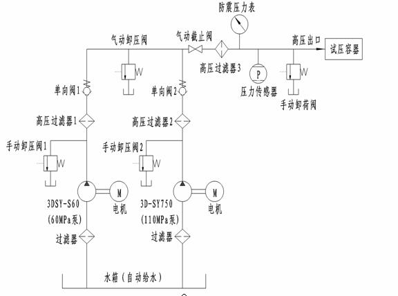 试压泵与控制箱面板布置图