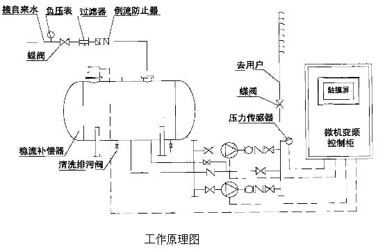 试压泵与控制箱面板布置图