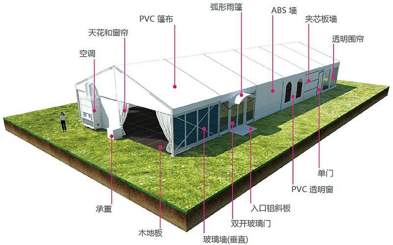 展览帐篷与控制箱面板布置图