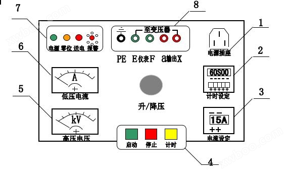 纪念币/徽章与控制箱面板布置图