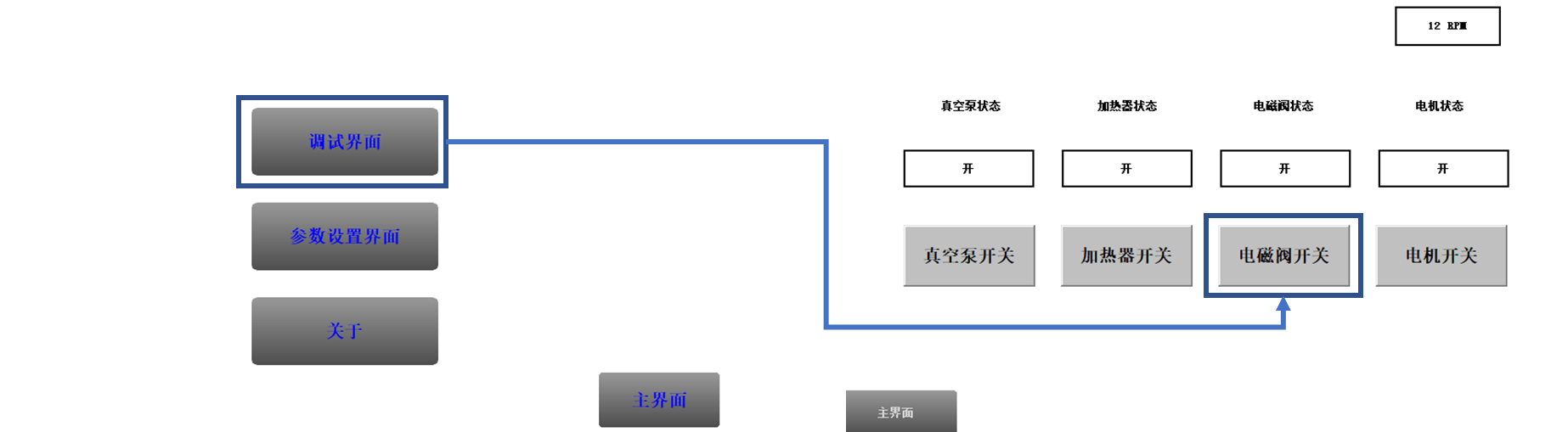 正式/民间组织与控制箱面板布置图