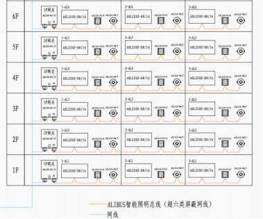 正式/民间组织与控制箱面板布置图