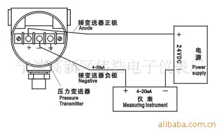 电容式变送器与控制箱面板布置图