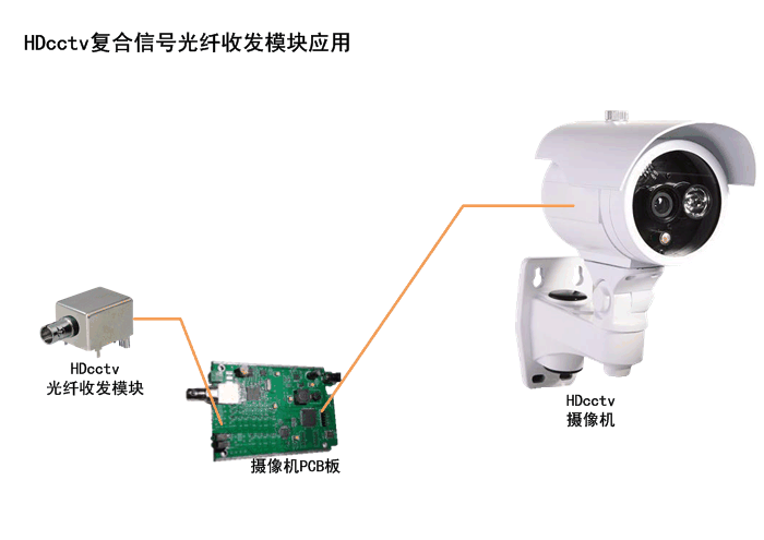 复合肥料与视频监控编码器