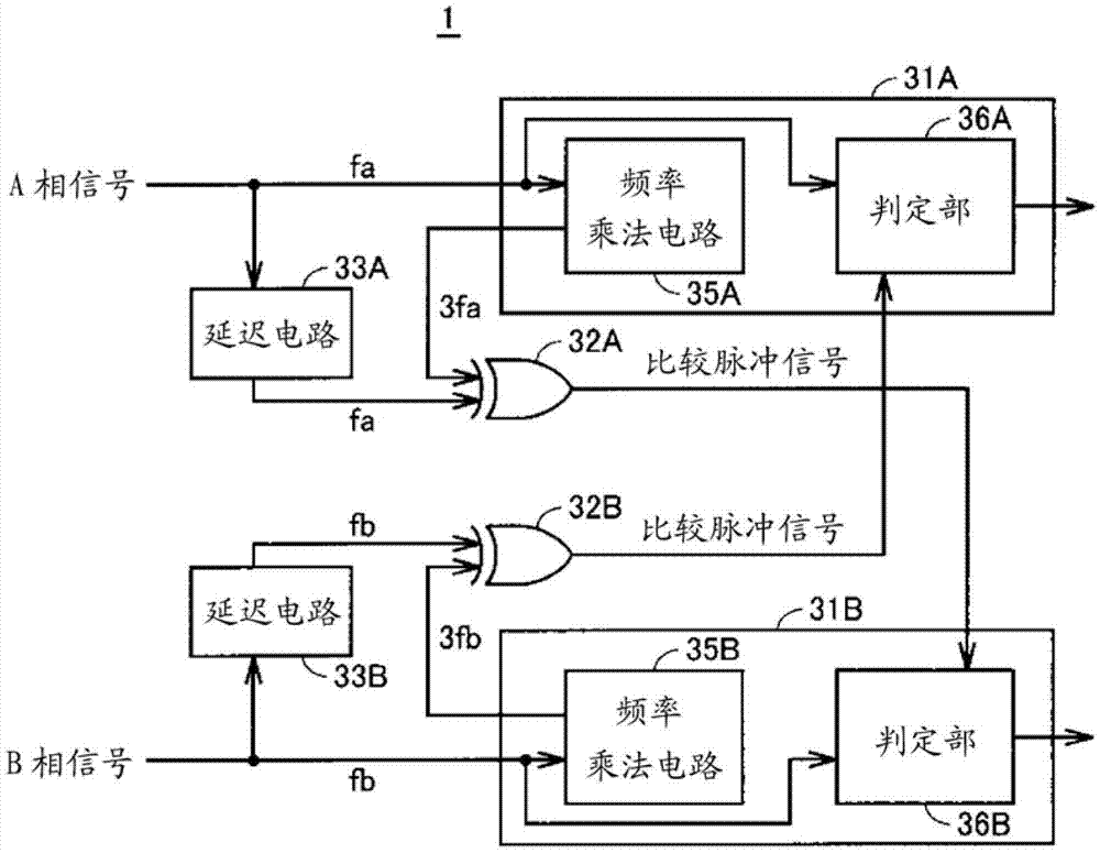 热处理与视频监控编码器