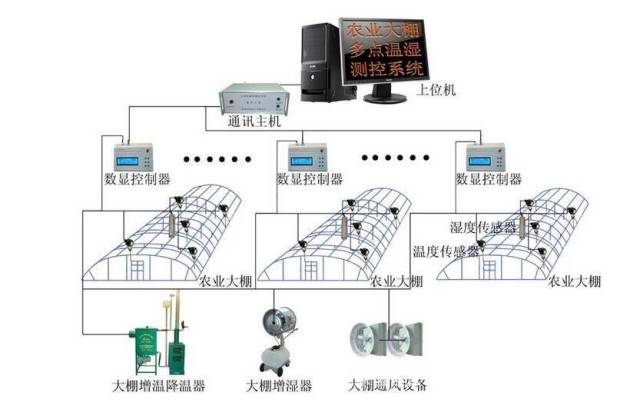 复合肥料与视频监控编码器