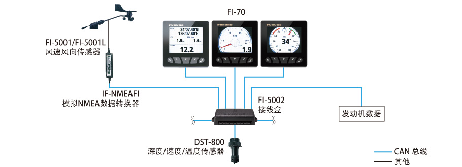 仪表盘与视频监控编码器