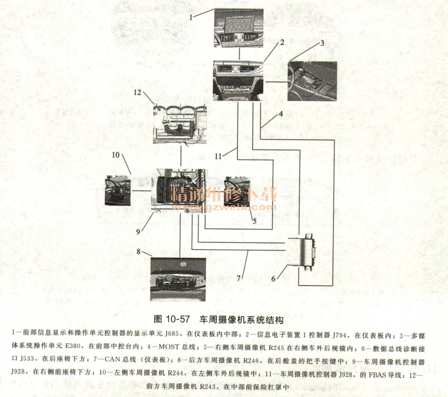 车身及附件与视频监控编码器