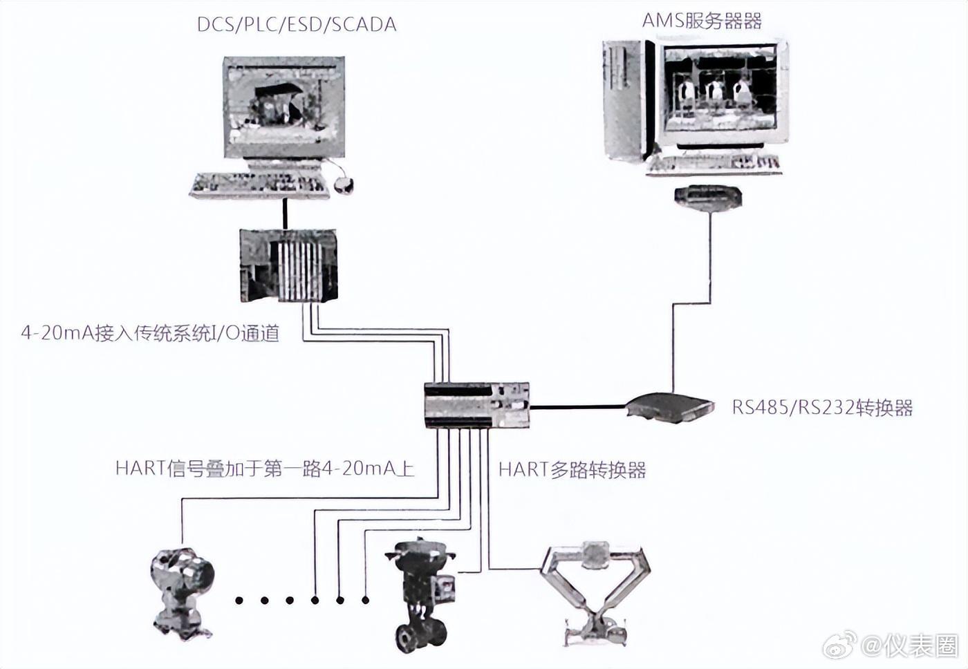 热处理与视频监控编码器