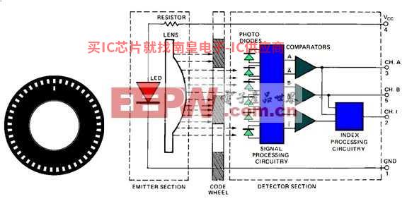 光电应用工程与视频监控编码器