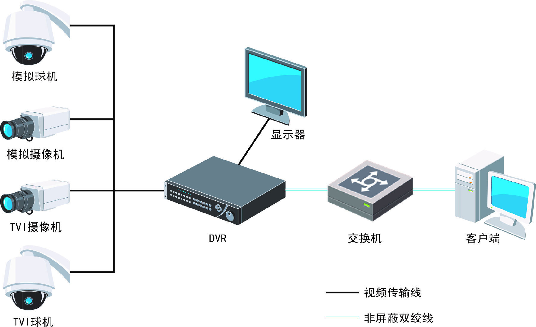 摄像设备与视频监控编码器