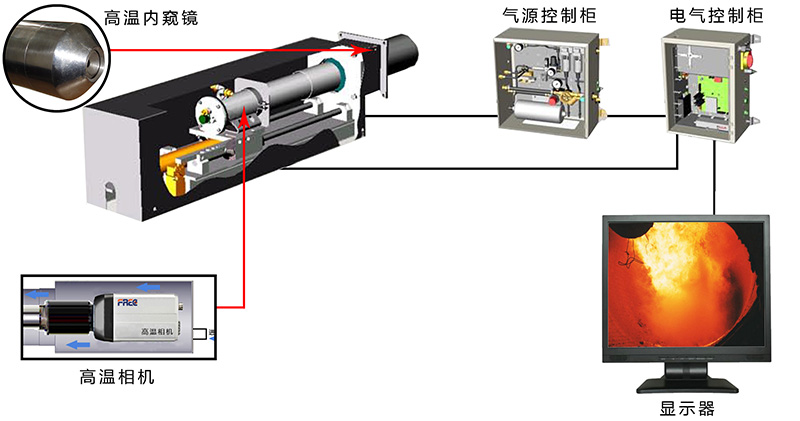 热处理与视频监控编码器