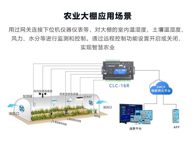 复合肥料与视频监控编码器