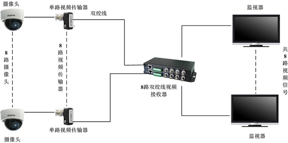 双工器与视频监控编码器