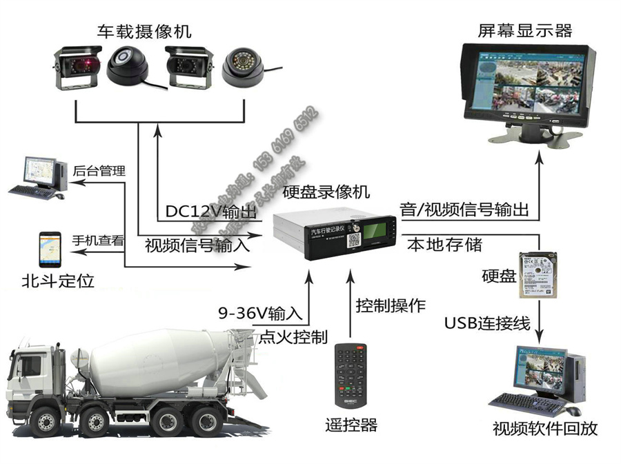 混凝土与视频监控编码器