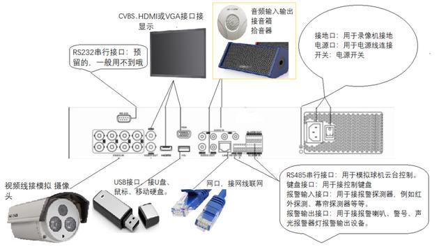 密封条与视频监控编码器