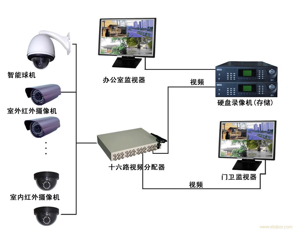 保安服与视频监控编码器