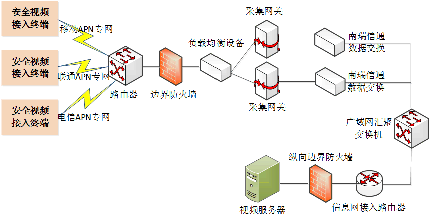 软件加密与视频监控编码器