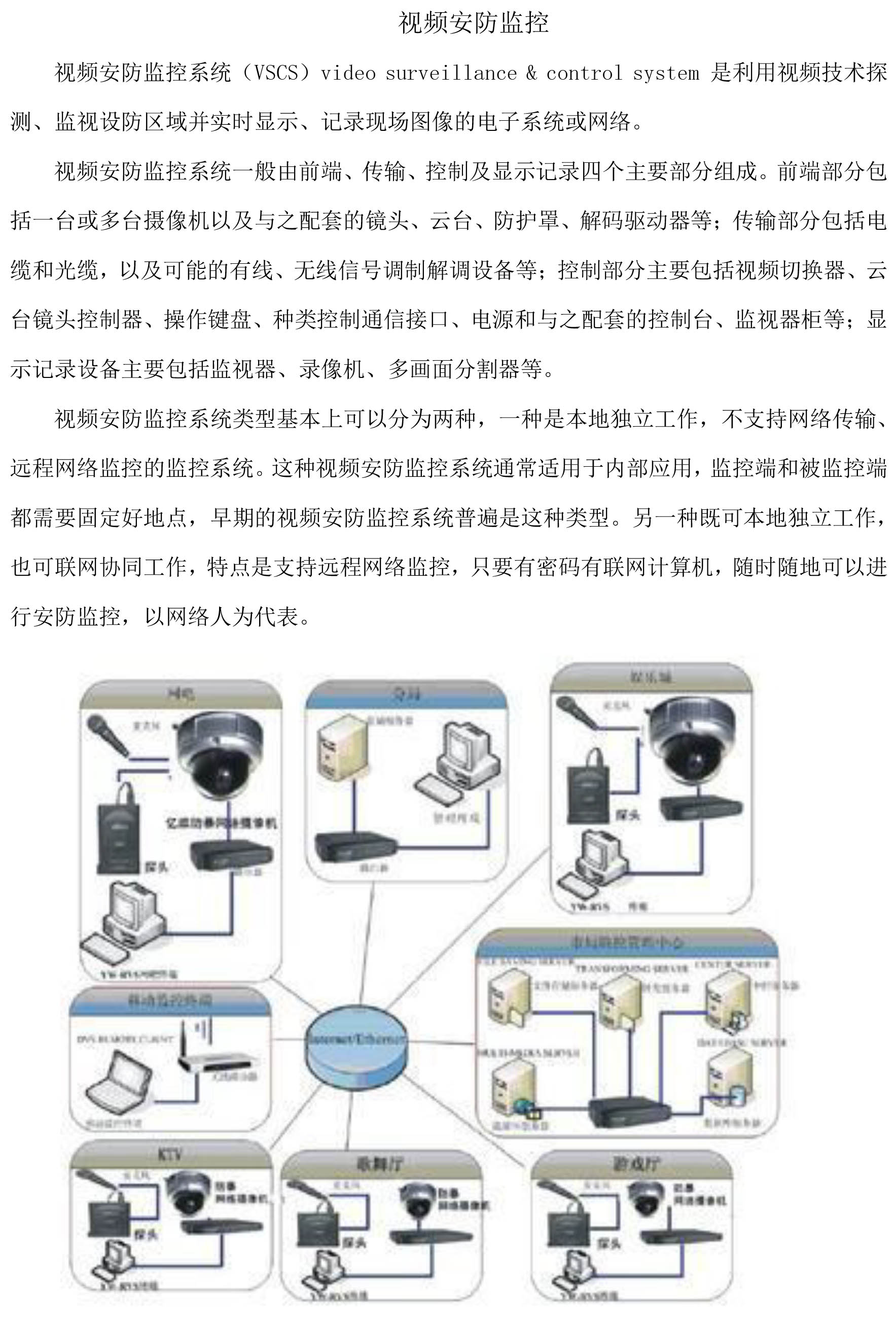 保鲜植物与视频监控编码器