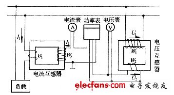 压力锅与插拔式电流互感器