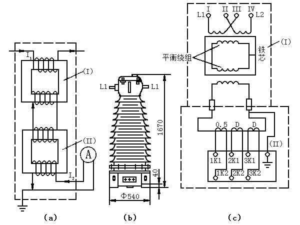 电真空器件测试仪器与插拔式电流互感器