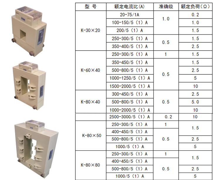 农业实验设备与插拔式电流互感器