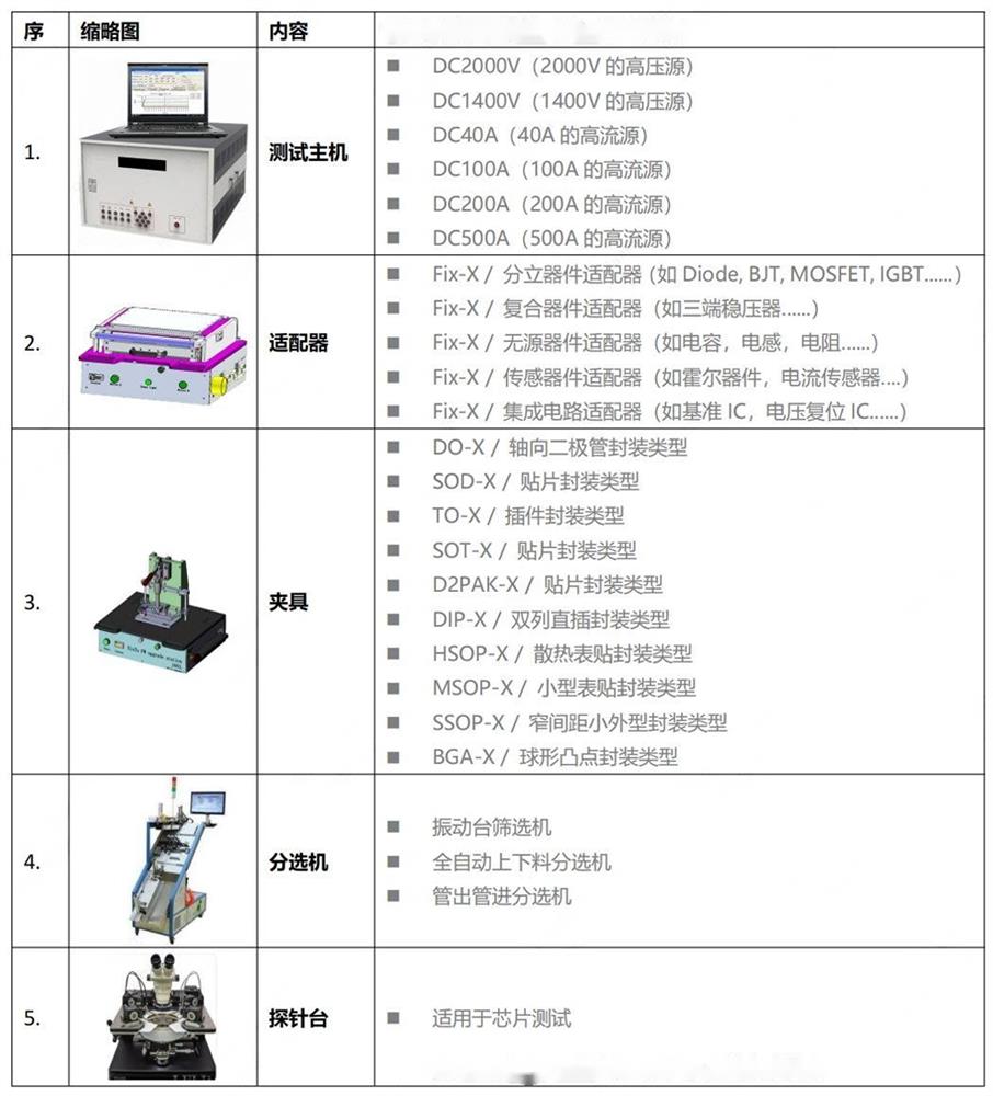 标签机与电子元件参数测量