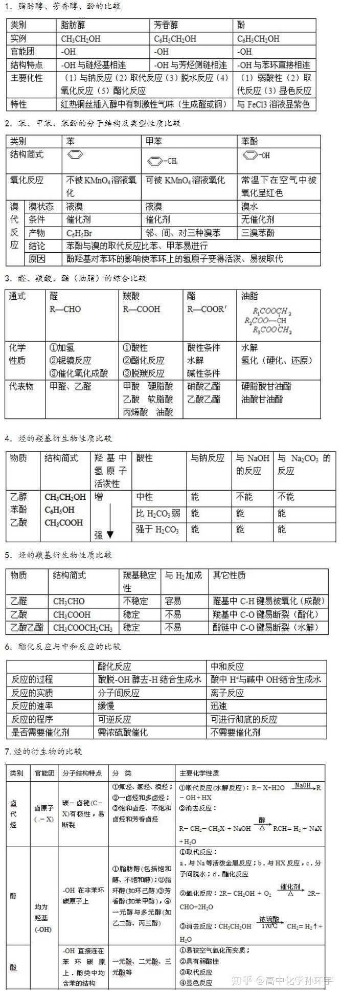 烷烃及衍生物与电子元件参数测量