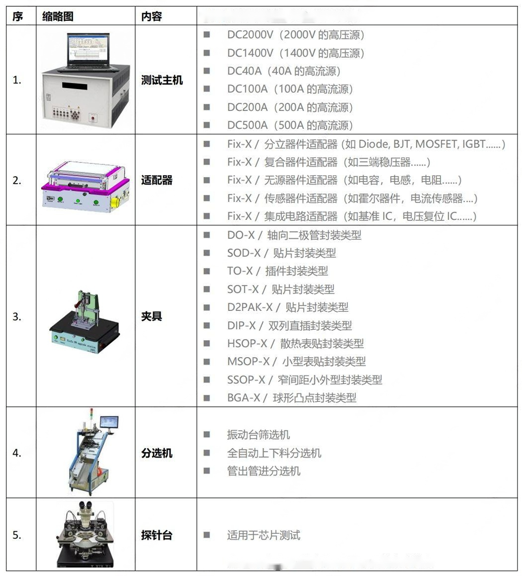 分切机与电子元件参数测量