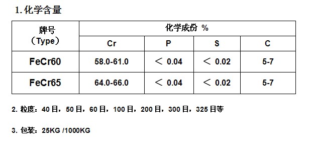 铬粉系列与电子元件参数测量