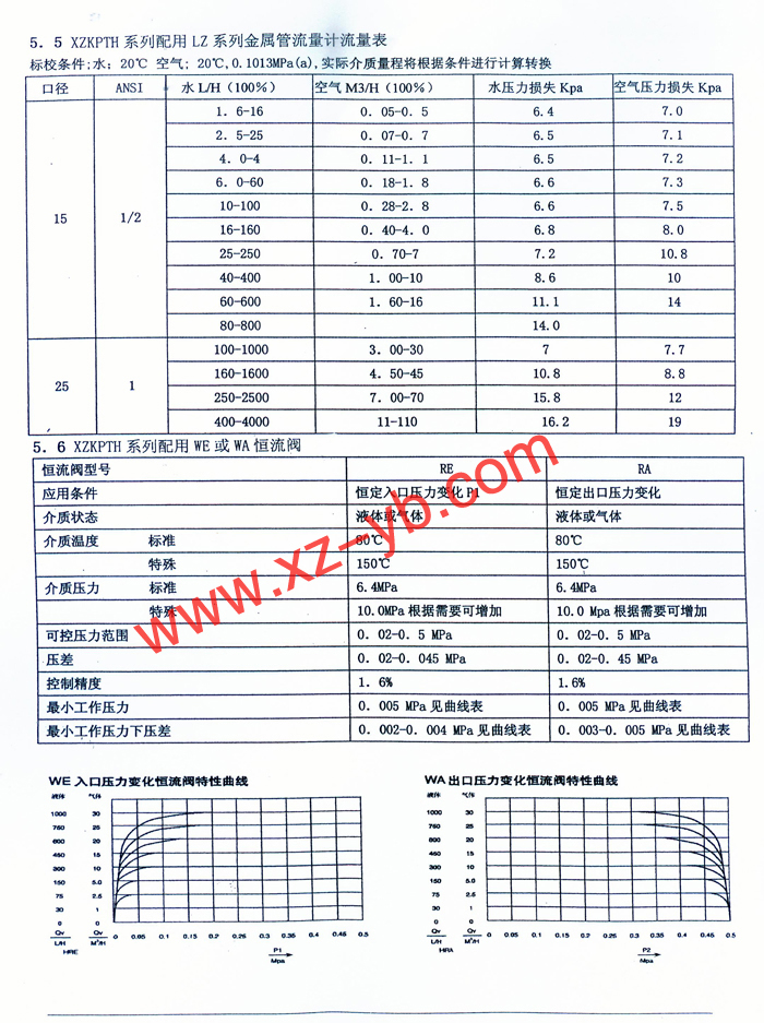 供水设备与电子元件参数测量