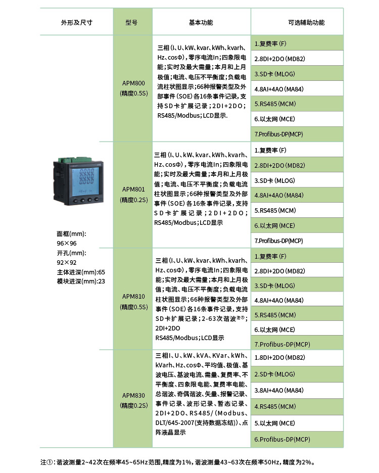 电能仪表与电子元件参数测量