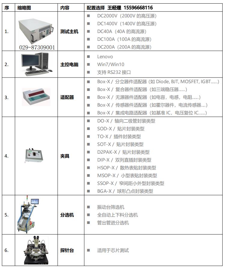 成套设备与电子元件参数测量