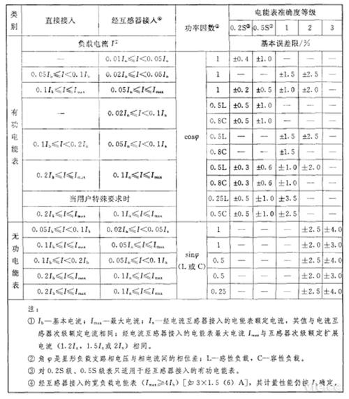 电能仪表与电子元件参数测量