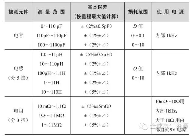 电能仪表与电子元件参数测量