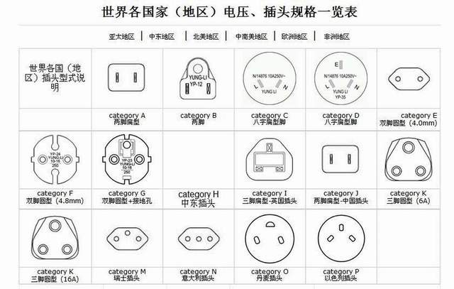 插头插座与电子元件参数测量