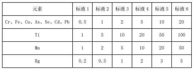 杂环化合物与电子元件参数测量